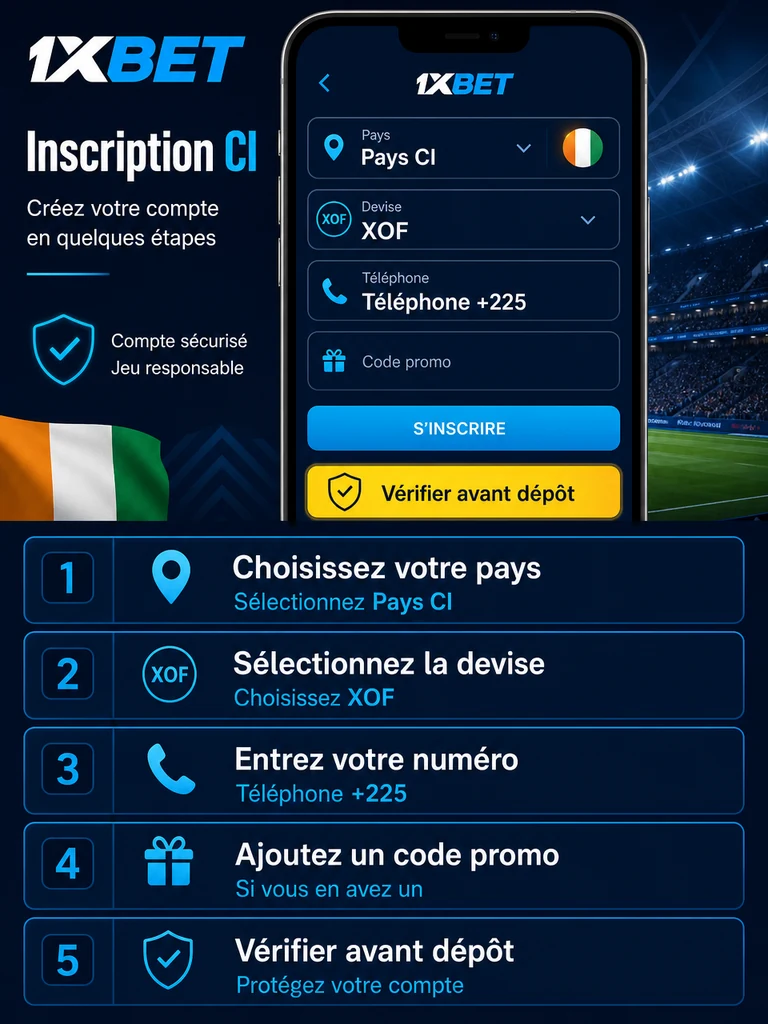 Infographie: étapes d'inscription 1xBet en Côte d'Ivoire.