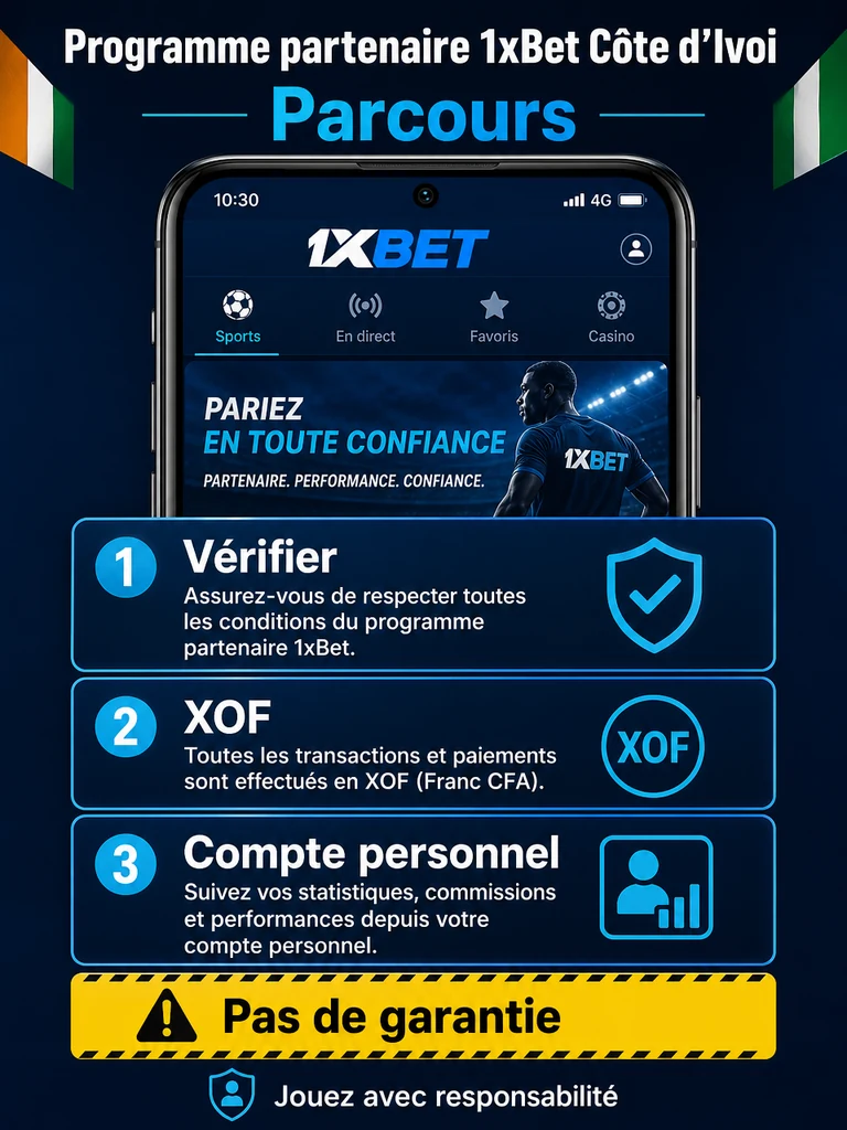 Infographie: parcours Programme partenaire 1xBet Côte d'Ivoire en Côte d'Ivoire.