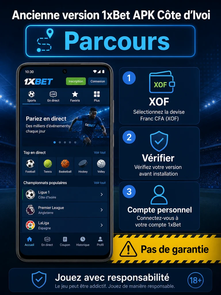 Infographie: parcours Ancienne version 1xBet APK Côte d'Ivoire en Côte d'Ivoire.
