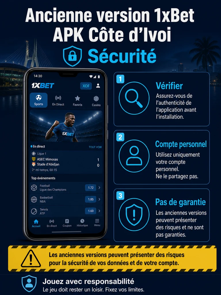 Infographie: sécurité Ancienne version 1xBet APK Côte d'Ivoire en Côte d'Ivoire.