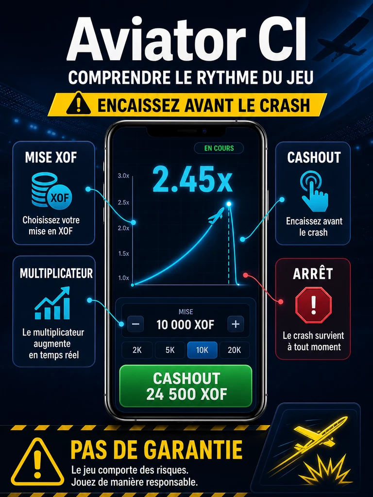 Infographie: comprendre le cashout Aviator, le multiplicateur et le point d'arrêt.