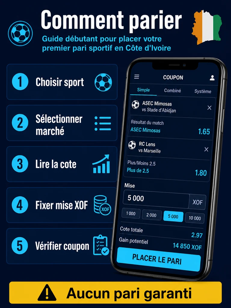 Infographie: étapes d'un premier pari, du marché au coupon.