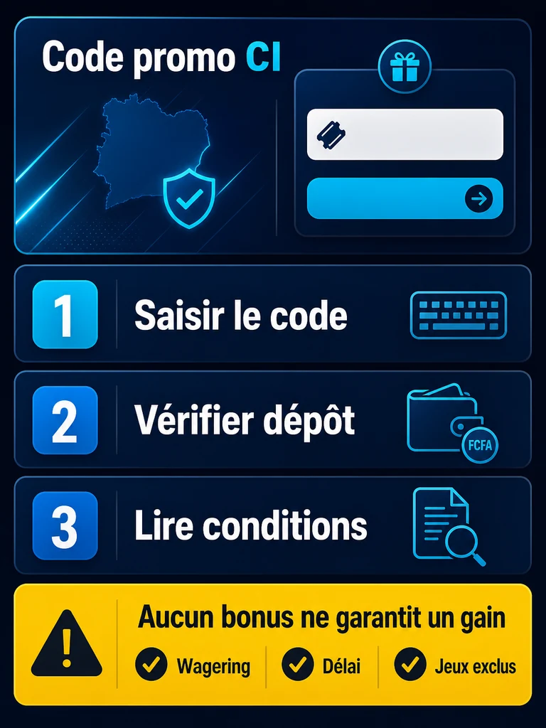 Infographie: code promo, bonus et conditions à relire avant le premier dépôt.