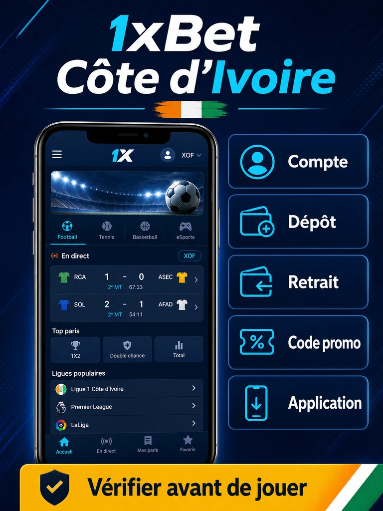 Infographie: parcours 1xBet Côte d'Ivoire, du compte au dépôt en XOF.