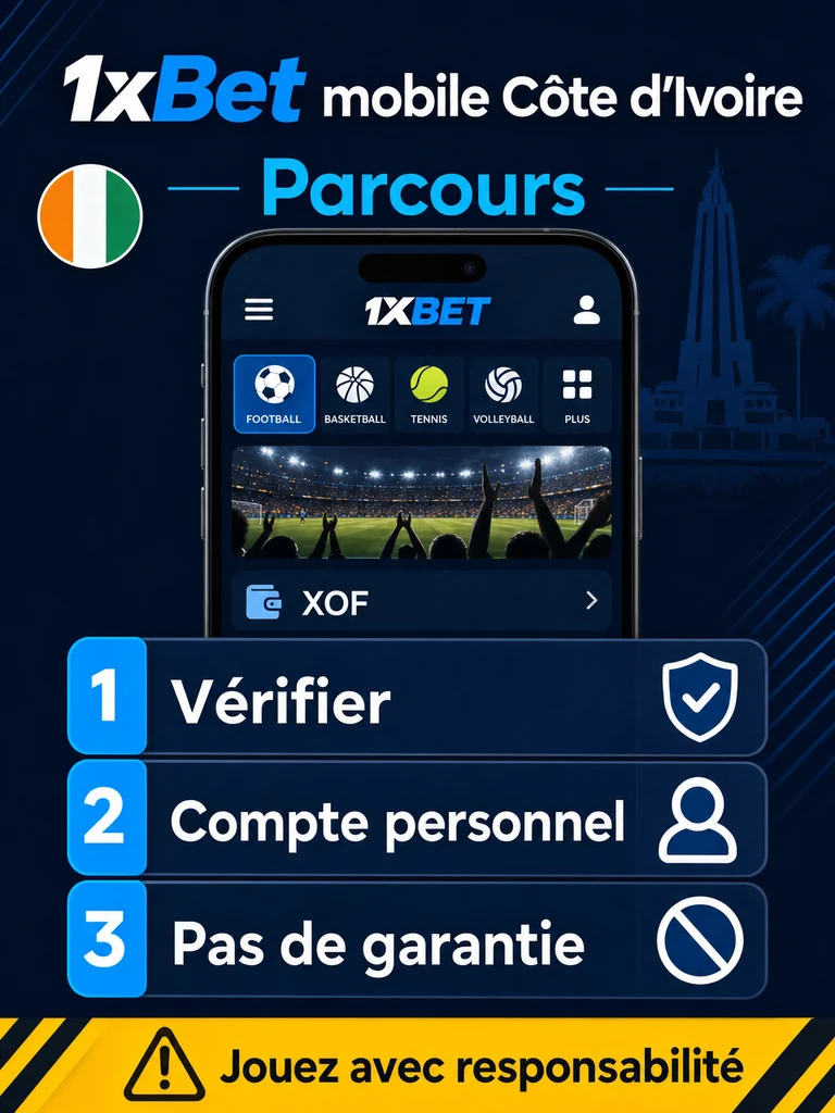Infographie: parcours 1xBet mobile Côte d'Ivoire en Côte d'Ivoire.