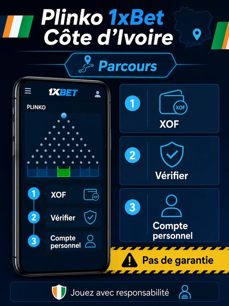 Infographie: parcours Plinko 1xBet Côte d'Ivoire en Côte d'Ivoire.