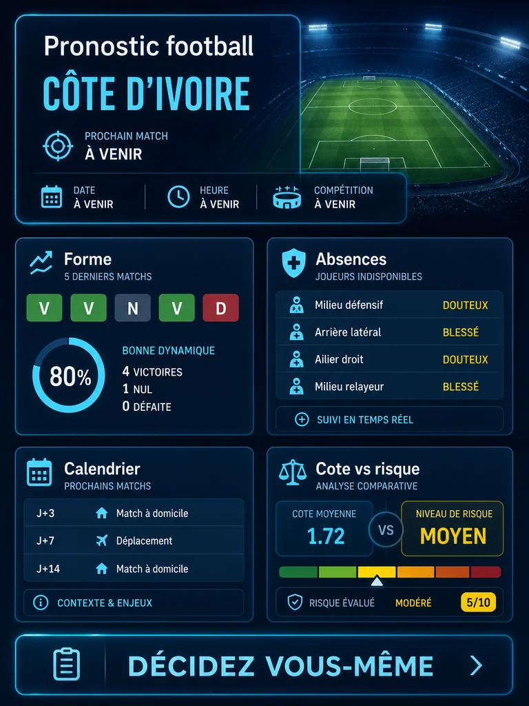 Infographie: analyser forme, absences, cote et risque avant un pronostic football.
